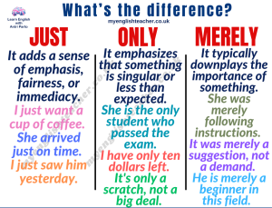 Merely